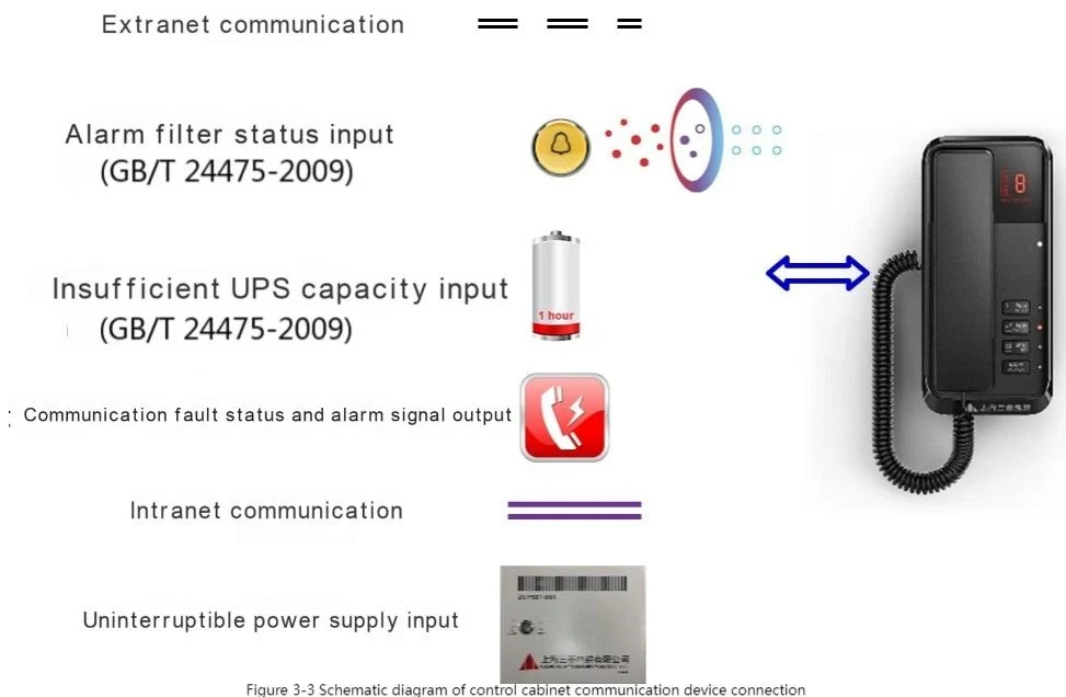 Shanghai Mitsubishi Elevator DigTel Multi-party Call System Instructions