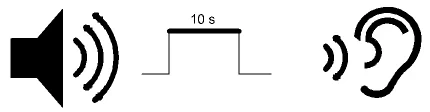 Control System CO SC 1 Configuration and Diagnostics