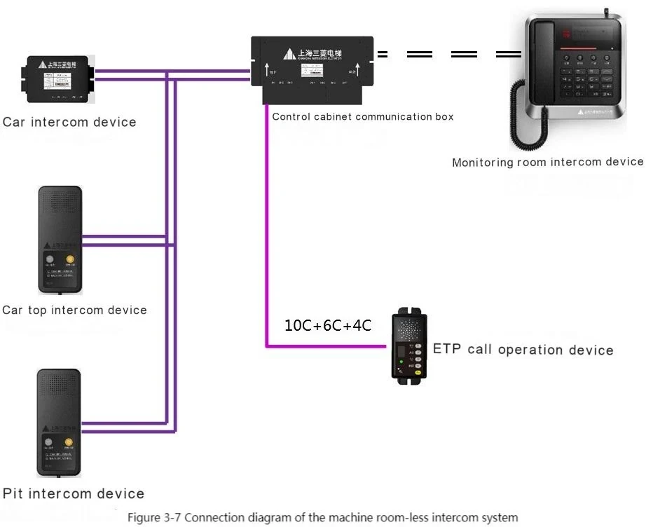 Shanghai Mitsubishi Elevator DigTel Multi-party Call System Instructions