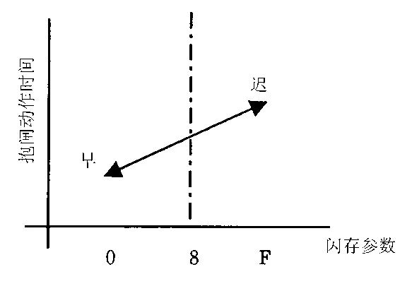 Shanghai Mitsubishi LEHY Pro (NV5X1) Elevator High-speed Operation Debugging Essentials