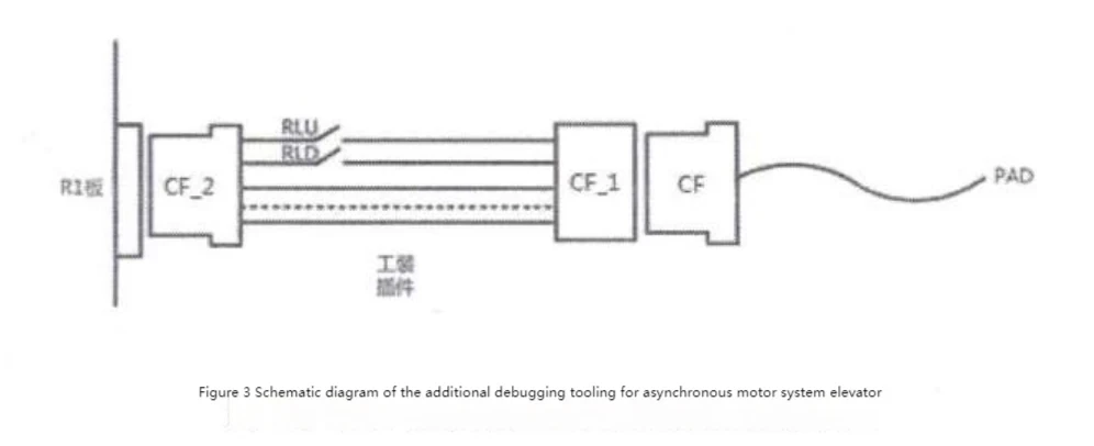 Field test methods for Shanghai Mitsubishi Elevator's various series of elevator UCMP systems