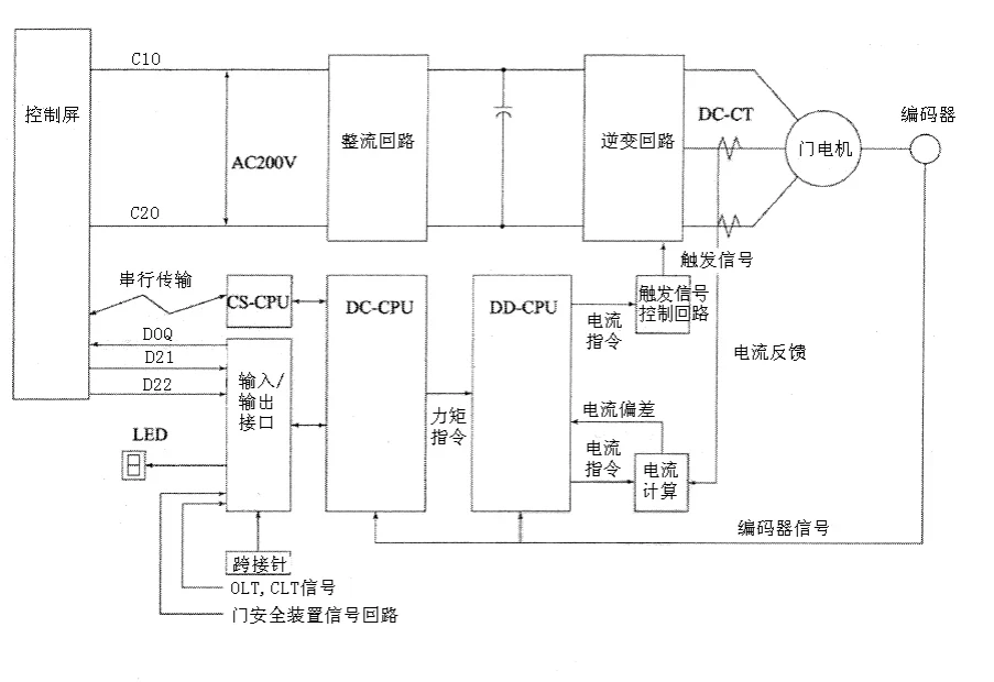 Mitsubishi Elevator Door and Manual Operation Circuit (DR) Technical Guide