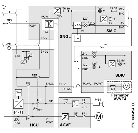 3300AP Elevator System – Technical Overview