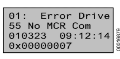 Control System CO SC 1 Configuration and Diagnostics