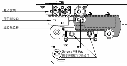 Troubleshooting Guide for 3300 Elevator Door Operator