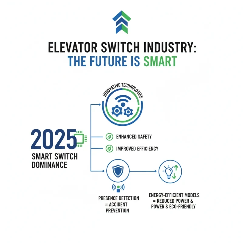 Top 10 Best Famous Elevator Switch Companies You Should Know?