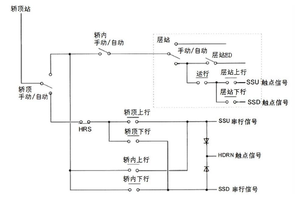 Mitsubishi Elevator Door and Manual Operation Circuit (DR) Technical Guide