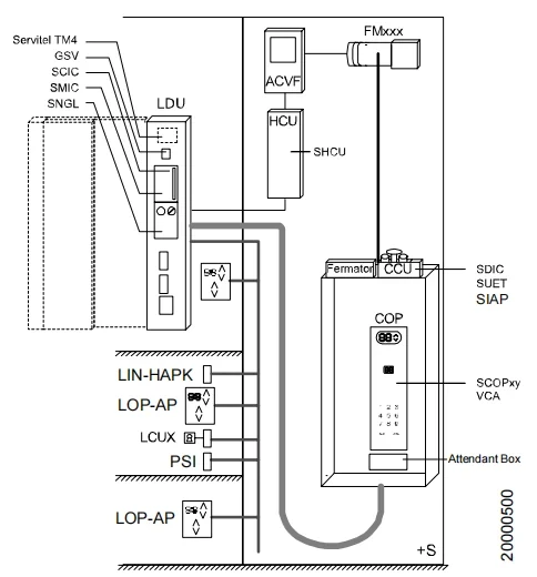 3300AP Elevator System – Technical Overview