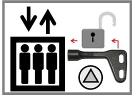 CO SC 1 Tasks: Step-by-Step Procedures for Elevator Testing & Maintenance