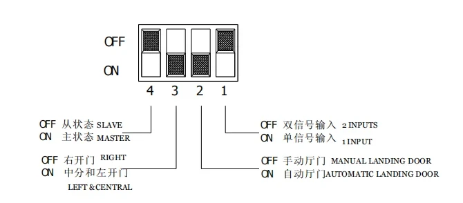 Troubleshooting Guide for 3300 Elevator Door Operator