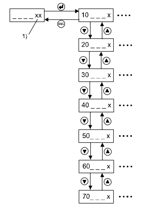 3300AP elevator user interface and configuration