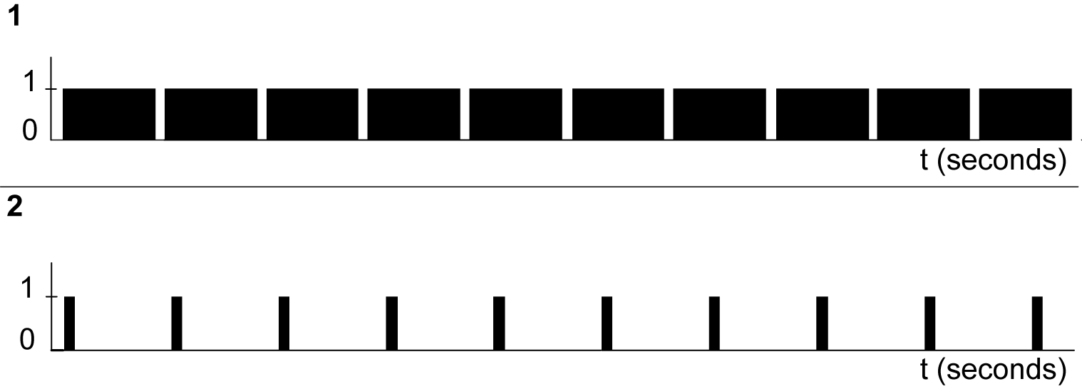 CO SC 1 AC GSI Setup: Shaft Information System & ETSL Configuration