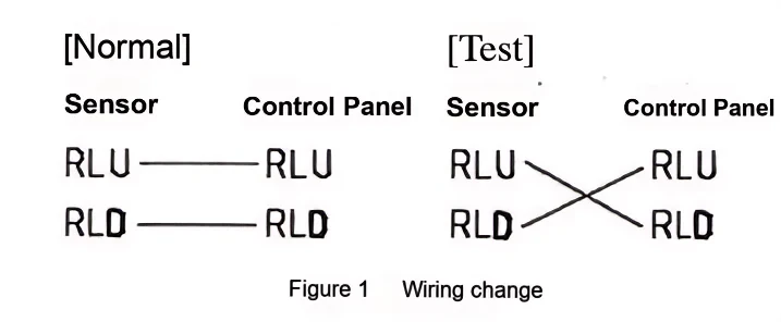 Mitsubishi Elevator Unexpected Movement Protection System (UCMP) Test Method