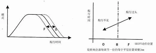 Mitsubishi Elevator Nexway VFGH High-Speed Commissioning Guide