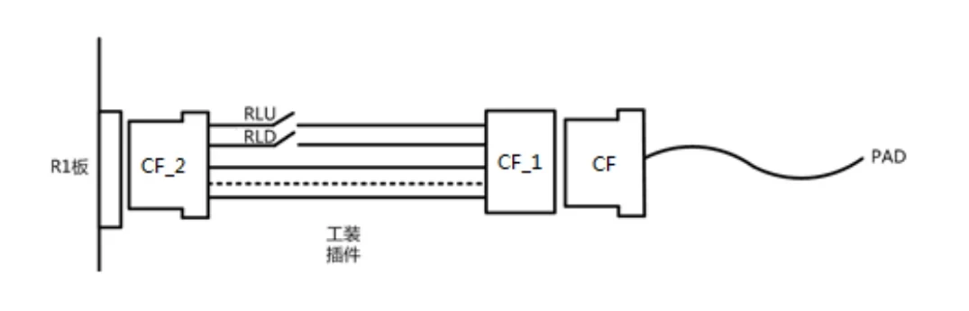 Mitsubishi UCMP Car Unexpected Movement Protection Technical Manual