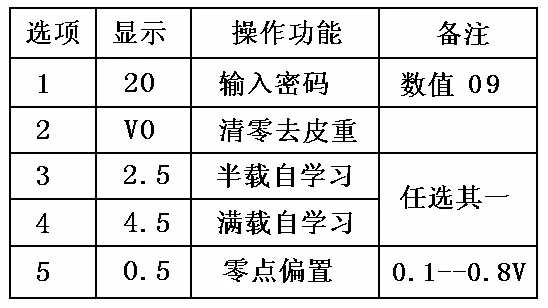 Shanghai Mitsubishi LEHY Pro (NV5X1) Elevator High-speed Operation Debugging Essentials