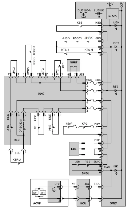 3300AP Elevator System – Technical Overview