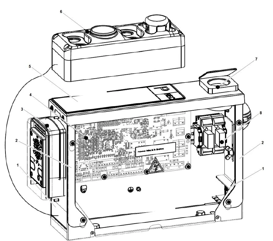 CO SC 1 Components Overview: Control Cabinets, Car Cabinets, HMI & PCBs