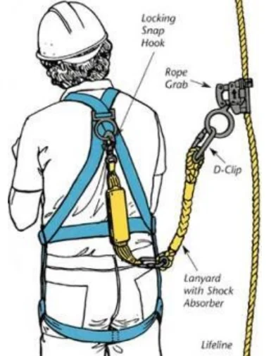 Complete Elevator Safety Guide for Elevator Maintenance Technicians