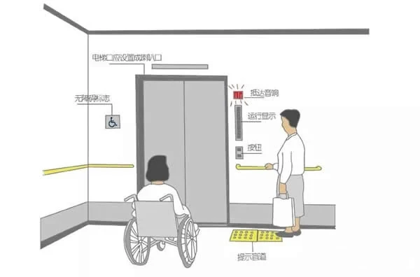 Elevator Dimensions Explained: A Complete Guide from Home Elevators to Commercial Passenger Elevators | felevator.com