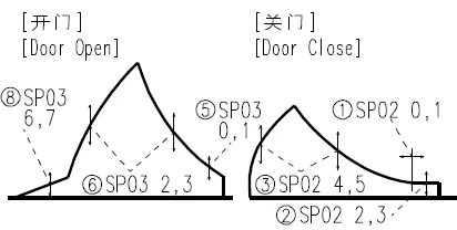 Comprehensive Guide to Shanghai Mitsubishi Elevator Electrical Board Settings