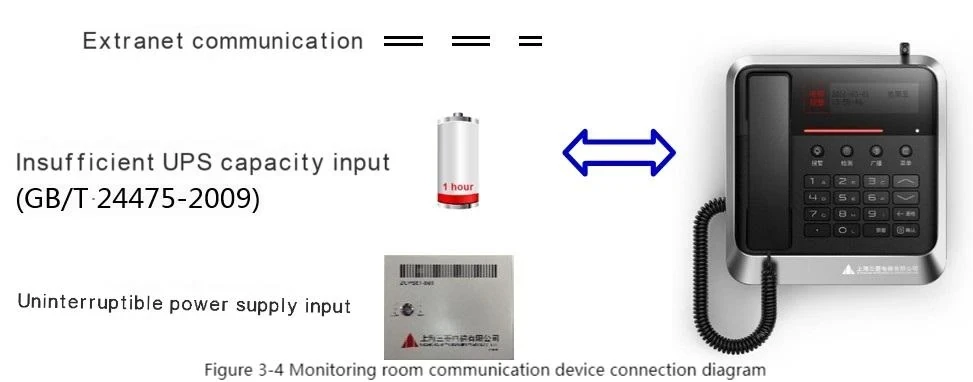 Shanghai Mitsubishi Elevator DigTel Multi-party Call System Instructions