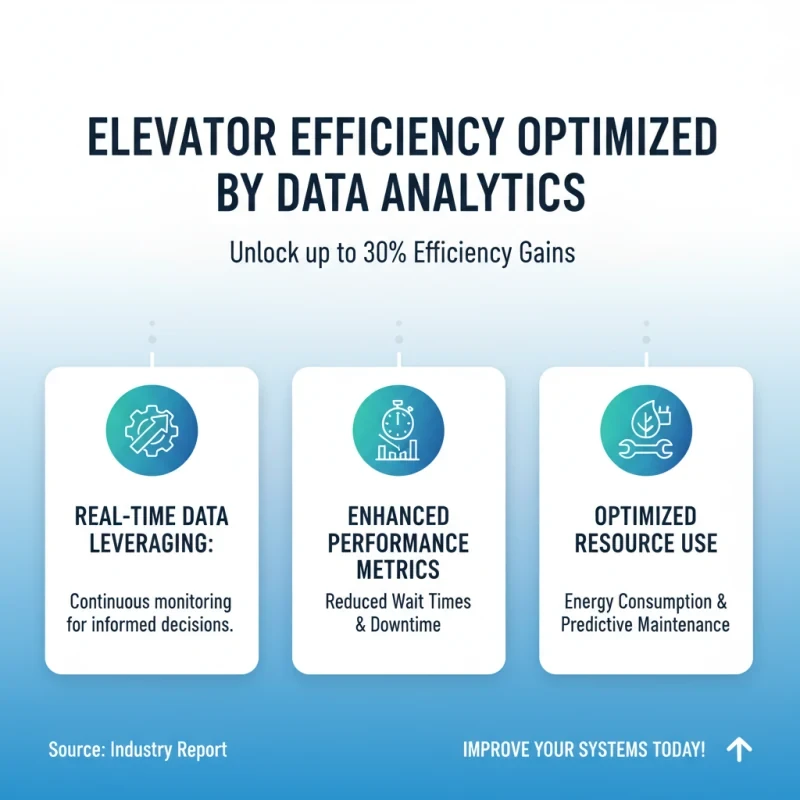 2026 How to Optimize Elevator Controls Corp for Efficiency?