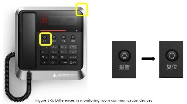 Shanghai Mitsubishi Elevator DigTel Multi-party Call System Instructions