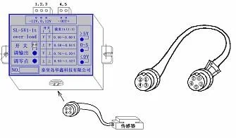 Mitsubishi Elevator LEHY-II Weighing Device Adjustment Method