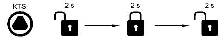 Control System CO SC 1 Configuration and Diagnostics