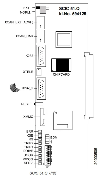 Introduction to 3300 Elevator PCB Board and Components
