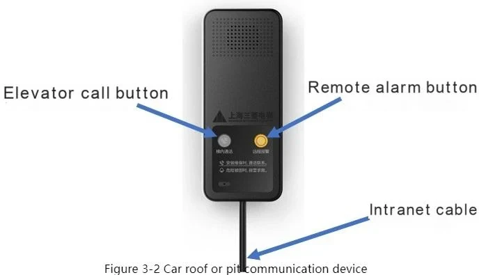Shanghai Mitsubishi Elevator DigTel Multi-party Call System Instructions