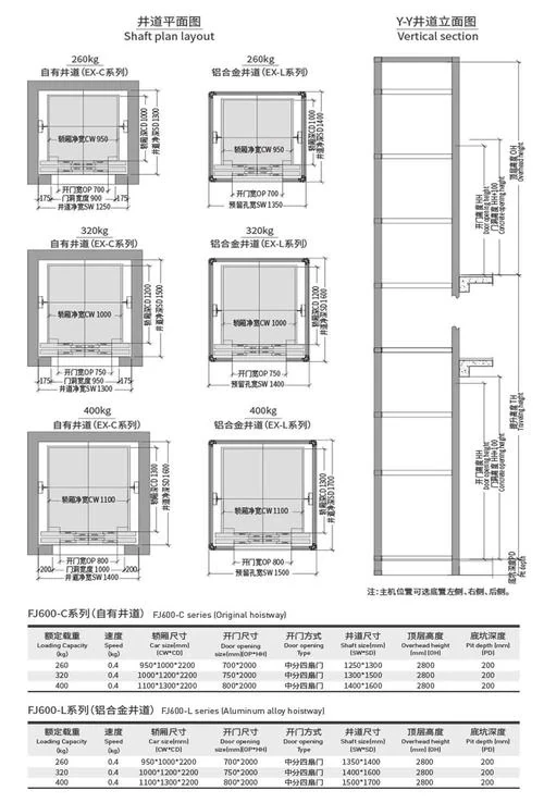 Elevator Dimensions Explained: A Complete Guide from Home Elevators to Commercial Passenger Elevators | felevator.com