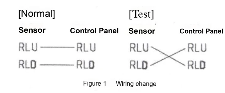 Mitsubishi Elevator Unexpected Movement Protection System (UCMP) Test Method