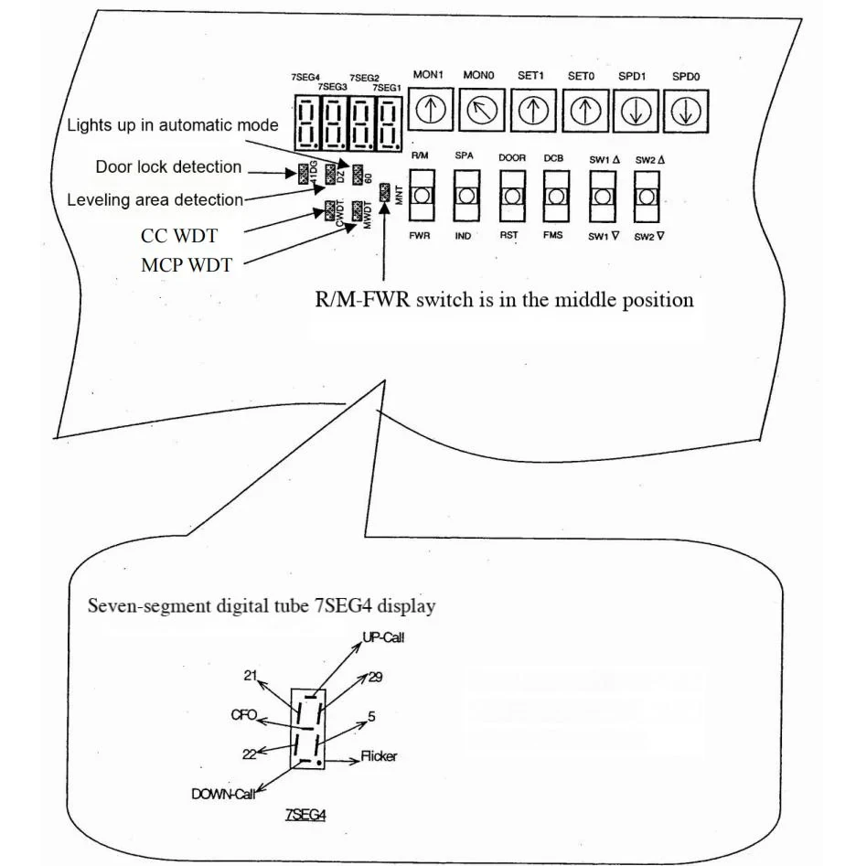 Mitsubishi Elevator Nexway VFGH Elevator Commissioning Manual: Safety & Control Panel Guidelines