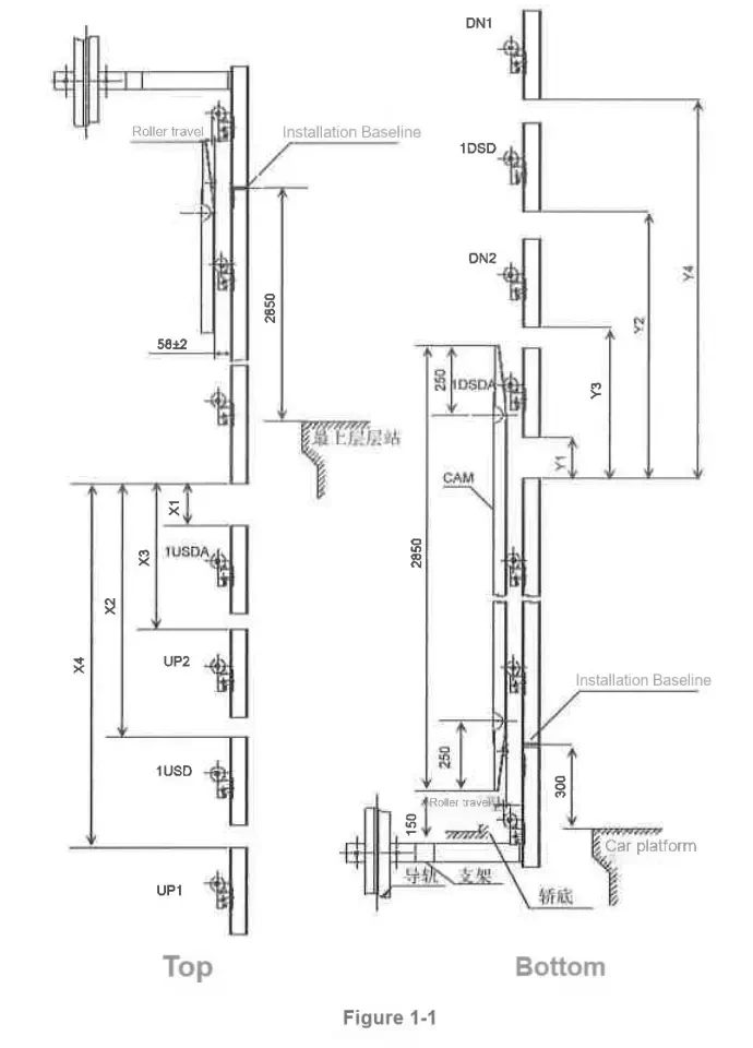 Mitsubishi Elevator VFGLC Terminal Switch Configuration Manual