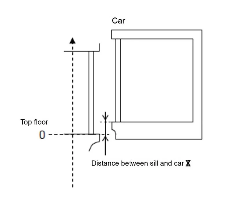Mitsubishi UCMP Car Unexpected Movement Protection Technical Manual