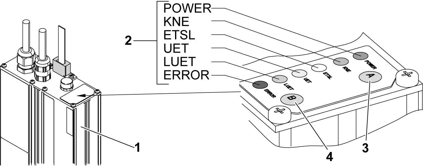 CO SC 1 AC GSI Setup: Shaft Information System & ETSL Configuration