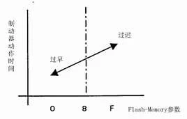 Mitsubishi Elevator Nexway VFGH High-Speed Commissioning Guide
