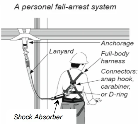 Complete Elevator Safety Guide for Elevator Maintenance Technicians