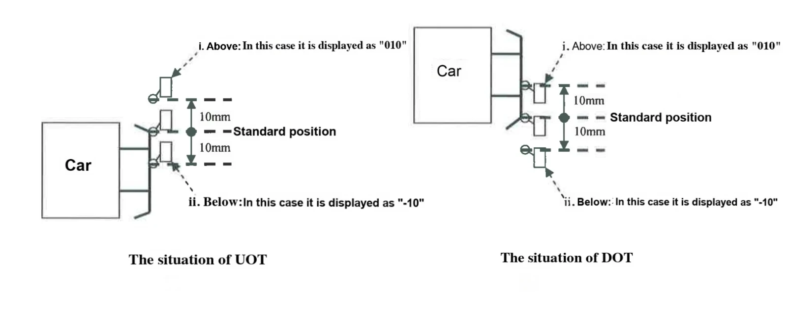 VFGLC Mitsubishi Elevator UL/DL switch cancellation instructions