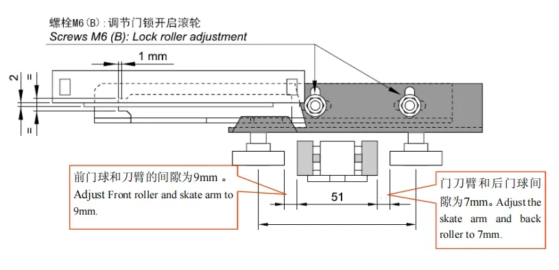 Troubleshooting Guide for 3300 Elevator Door Operator