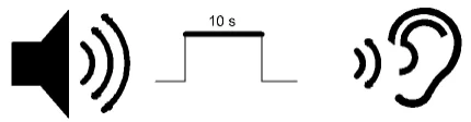 Control System CO SC 1 Configuration and Diagnostics