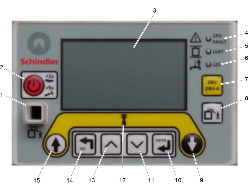 CO SC 1 Components Overview: Control Cabinets, Car Cabinets, HMI & PCBs