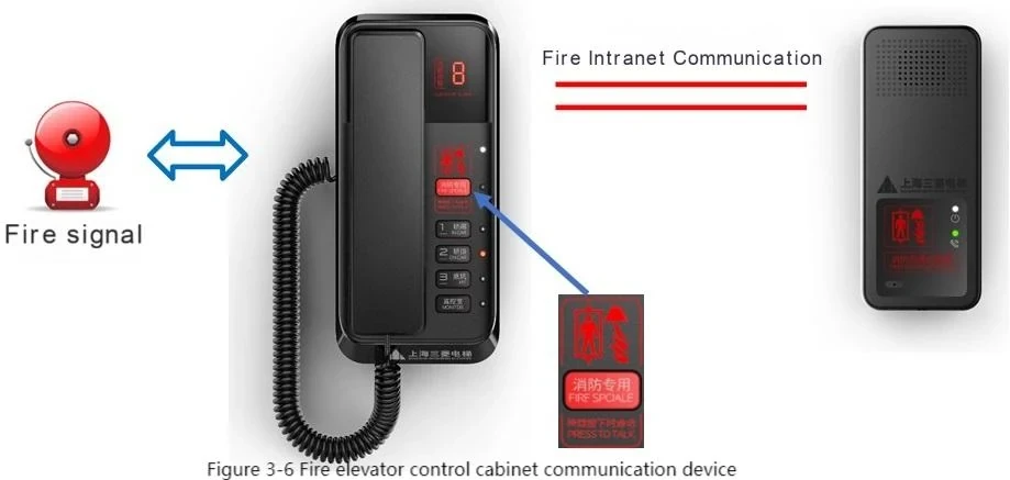 Shanghai Mitsubishi Elevator DigTel Multi-party Call System Instructions