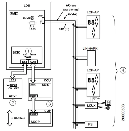 3300AP Elevator System – Technical Overview