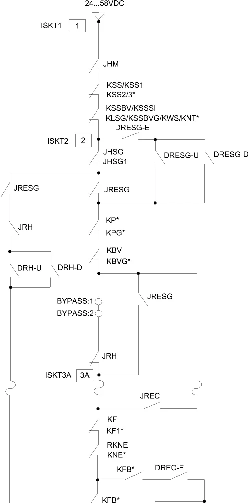 Control System CO SC 1 Configuration and Diagnostics