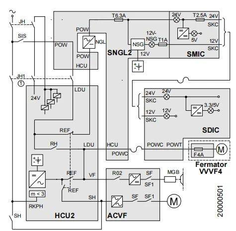 3300AP Elevator System – Technical Overview