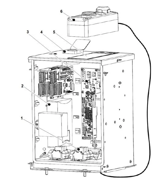 CO SC 1 Components Overview: Control Cabinets, Car Cabinets, HMI & PCBs