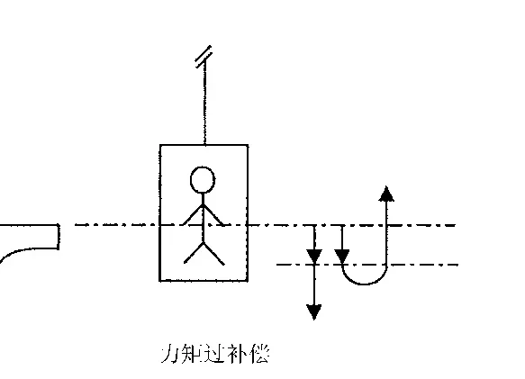 Shanghai Mitsubishi LEHY Pro (NV5X1) Elevator High-speed Operation Debugging Essentials